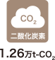 二酸化炭素 1.26万t-CO2