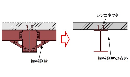 錢高組・矢作建設工業式鉄骨梁横座屈補剛工法（ＹＺ補剛工法）の開発