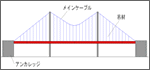 吊り橋