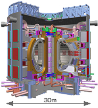ITER（イーター）鳥瞰図