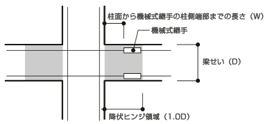 図1 機械式継手の位置