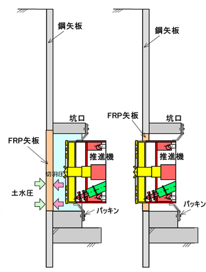 FRP矢板工法の詳細図（発進時）