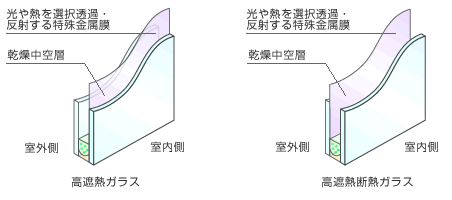 複層ガラスのイメージ