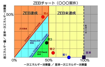 ZEBチャート図