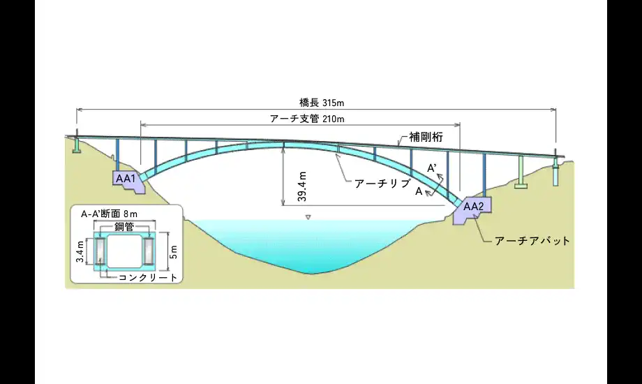 橋梁一般図　海面から十分な高さを確保し、大型船舶の航行にも対応。