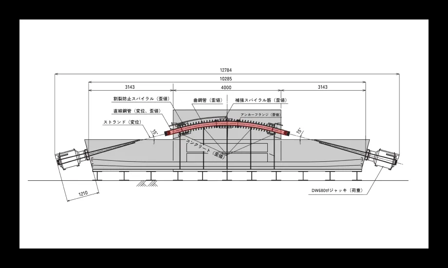 Schematic of the test specimen — the red section represents the “single-pipe saddle”