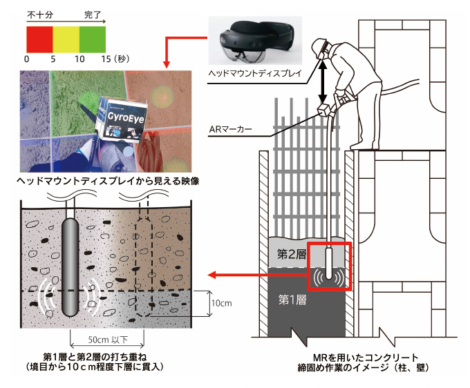 システムの特長