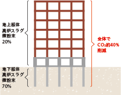 CELBICの適用イメージ（一例）