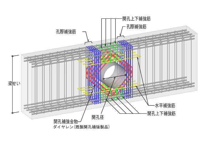 開孔周囲配筋仕様