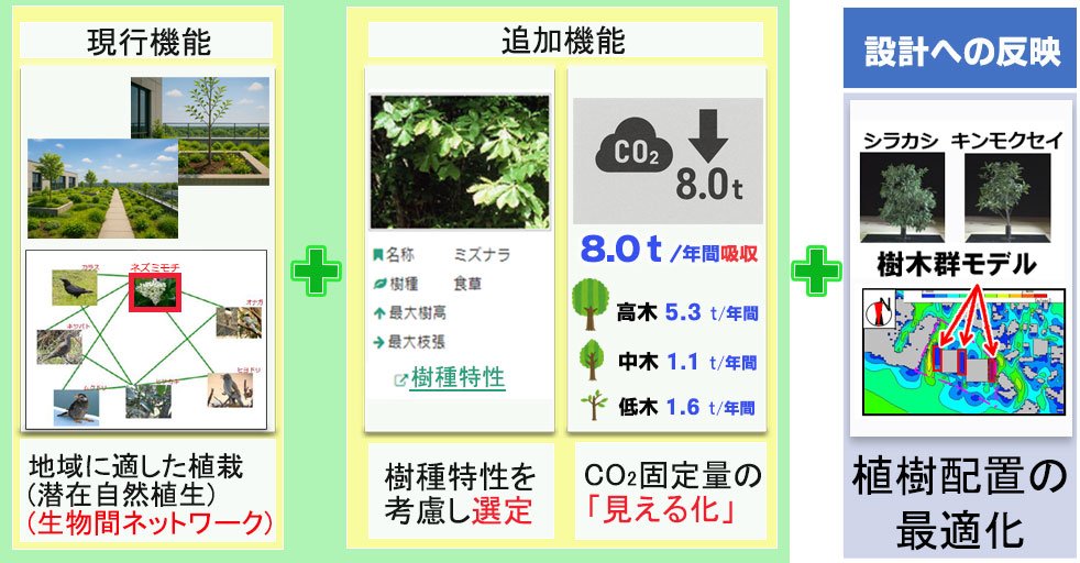 「いきものプラス」の概要