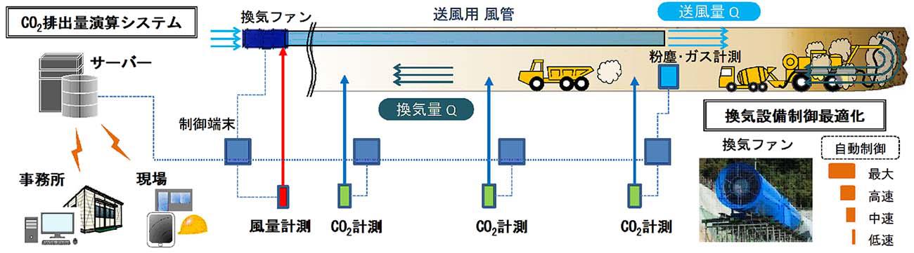 システムの開発イメージ