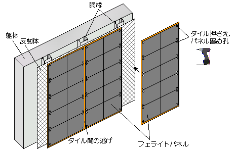 電波暗室用フェライトタイルパネルの施工例