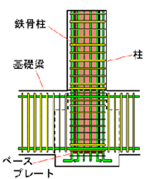 埋込み形構法(参考)