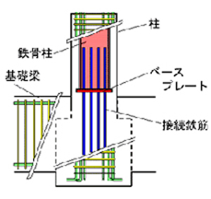 MAZICベース構法