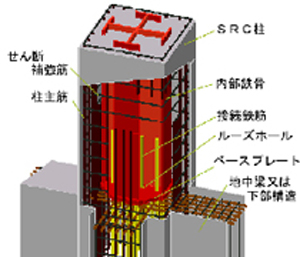 MAZICベース構法の構成