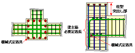 既往の機械式定着工法