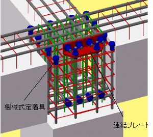 MZプレート構法