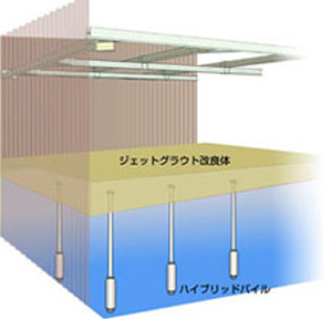 上向きシールド機