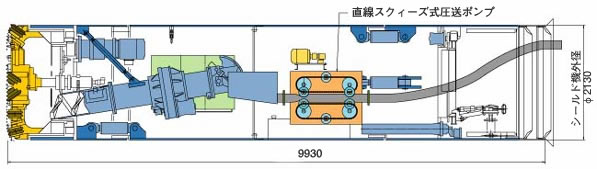 HSS工法一体化シールド機