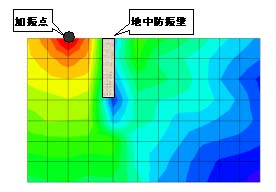 評価結果出力例 (振動加速度レベル-コンター図)