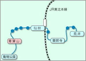 仙台地下鉄東西線路線図