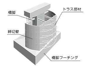 工法イメージ