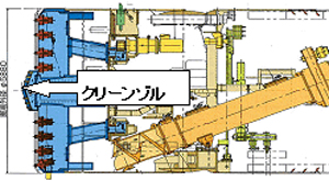 クリーンゾルによる対策<br>(クリーンゾルだけで土圧保持が可能)