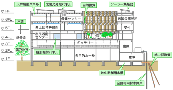 建物断面イメージ