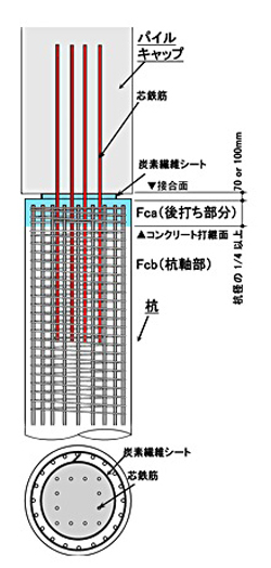 杭頭接合部の概要図