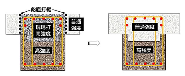 従来工法（左）とVERJON(異種強度梁打ち分け)工法（右）