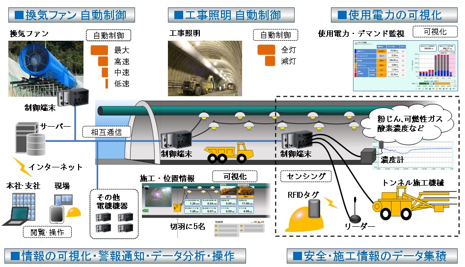 「TUNNEL EYE」システムの構成