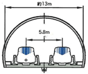 トンネル標準断面<br />（JR東海提供）