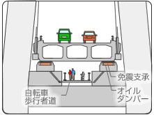 橋梁断面イメージ