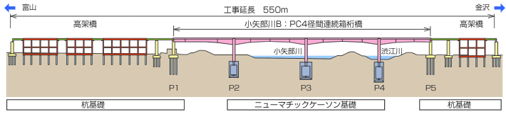 工事全体図