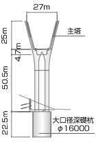 P4橋脚