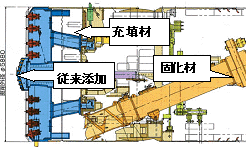 クリーンゾル工法