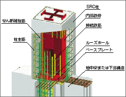 MAZICベース構法の構成