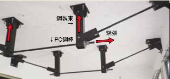 ＰＣ鋼棒緊張床補強工法の設置状況