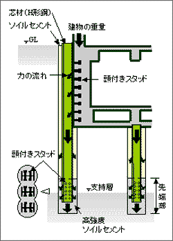 PSP工法