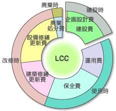 LCC